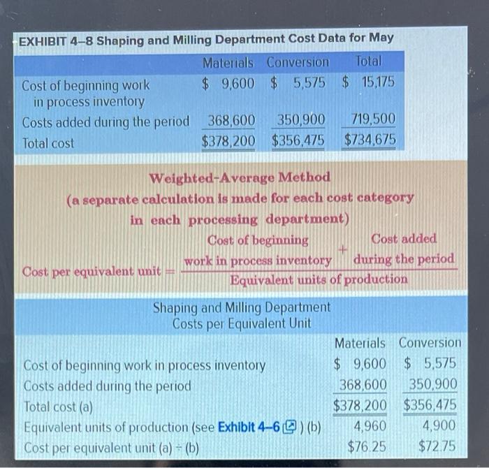 cost 14 Conversion cost 15 Ending work in process inventory 16 Units