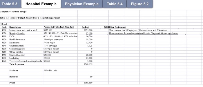is to complete a budget for both Revenue and Expenses. You choose