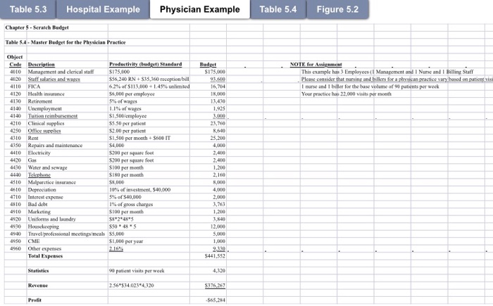 files Chapter 4 Table - 4.8 and Chapter 5 - Physician Example