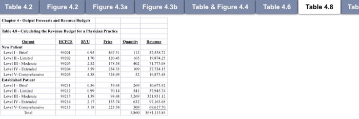 Hospital Setting use Excel Files Chapter 4 Table 4.2 and Chapter 5