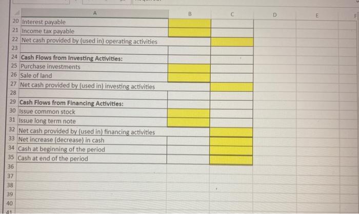 Statement of Cash Flows for the same year ended December 31. Use