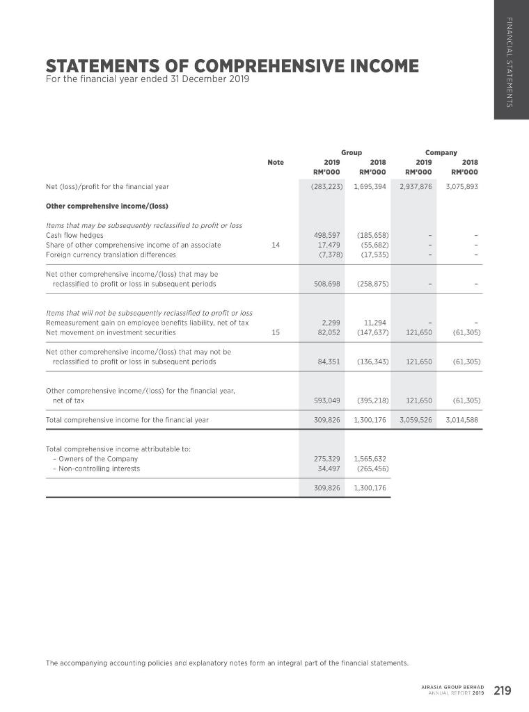(or which page can I find) that Airasia has recorded RM6.5 billion