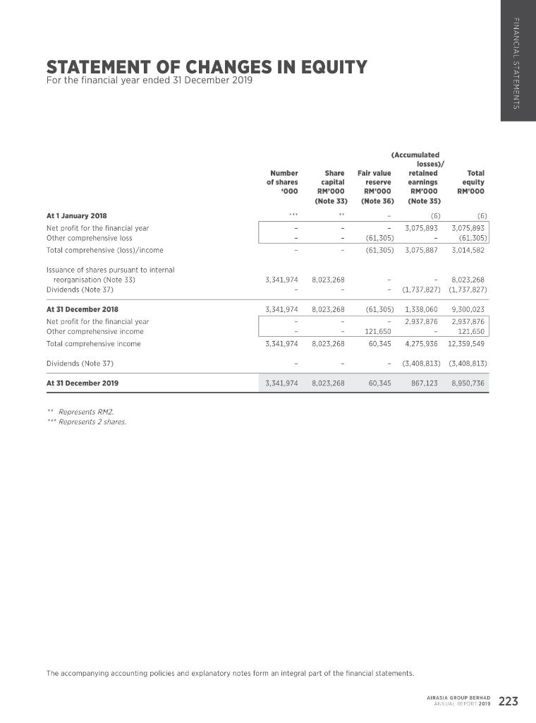 by 2 billion leaving only 400 mil in positive cashflow? 4)How do