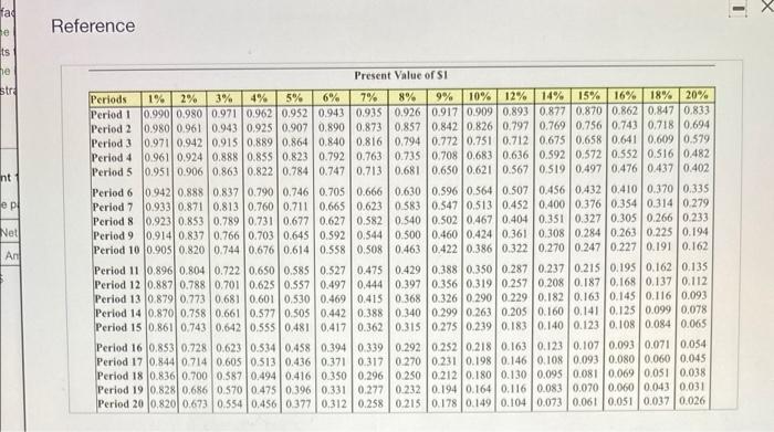 the answer is not cut off. People keep answering this question and