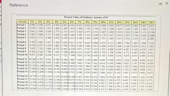 More info Data table Year The company is considering two options. Option