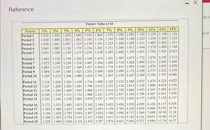 If refurbished, Joslin expects the machine to last another eight years and