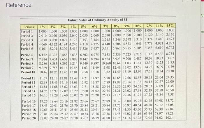 at a cost of $4,000,000. A new machine would last 10 years