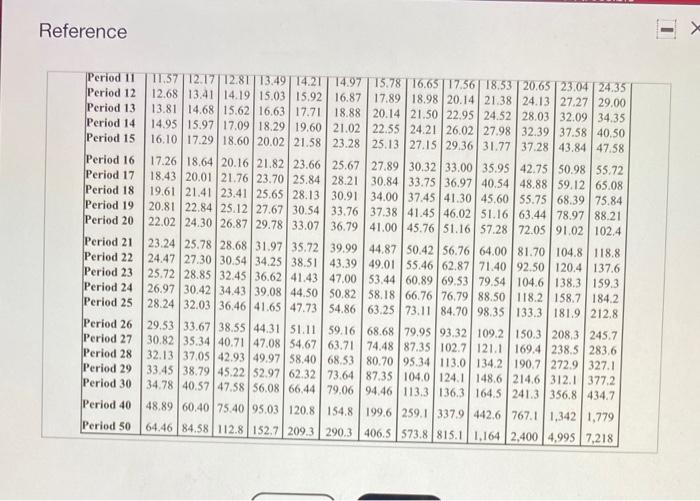 and have no residual value Year 1 Year 2 Year 3 Refurbish