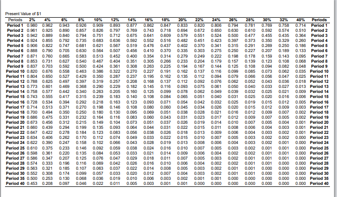 internal rate of return. 3. Calculate accrual accounting rate of return based