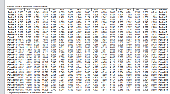 on net initial investment. 4. Calculate accrual accounting rate of return based