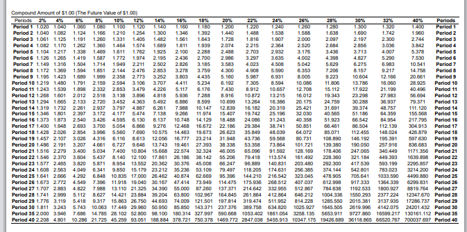 on average investment. 5. You have the authority to make the purchase