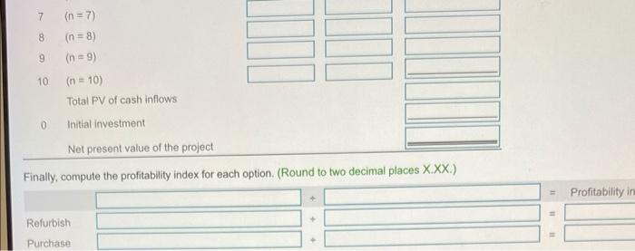 Net Present Value of SI Periods 194 2% 3% 5% 6% 8%