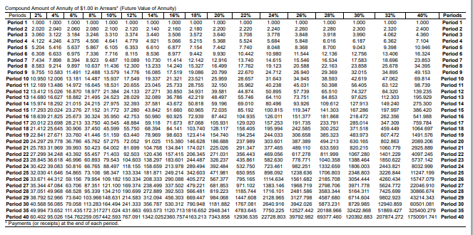 decision. Why might you be reluctant to base your decision on the