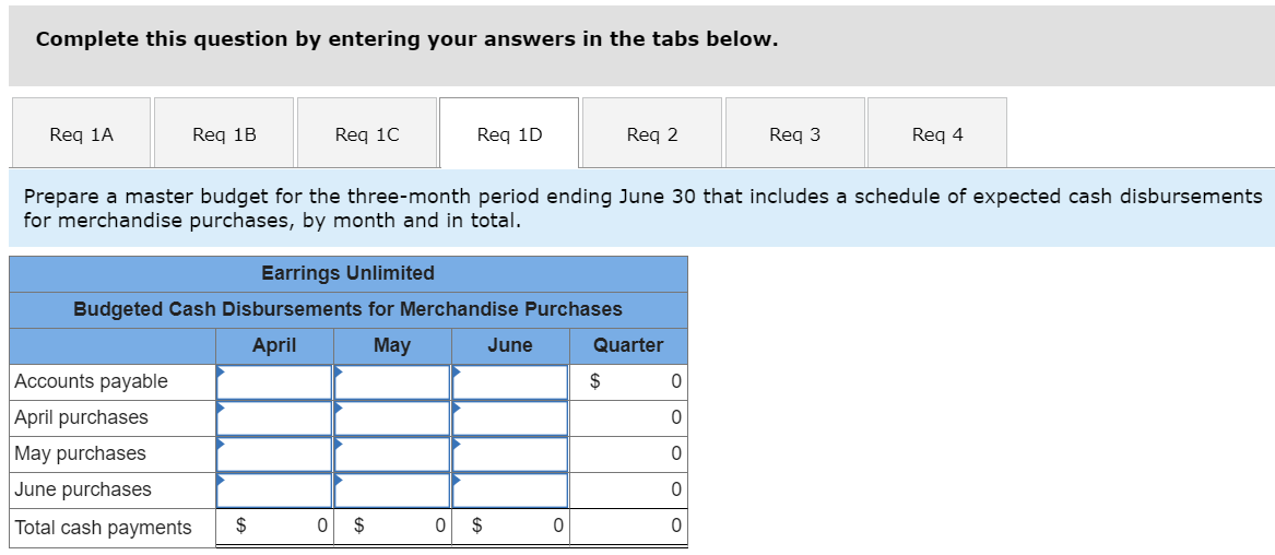 have decided to prepare a master budget for the upcoming second quarter.