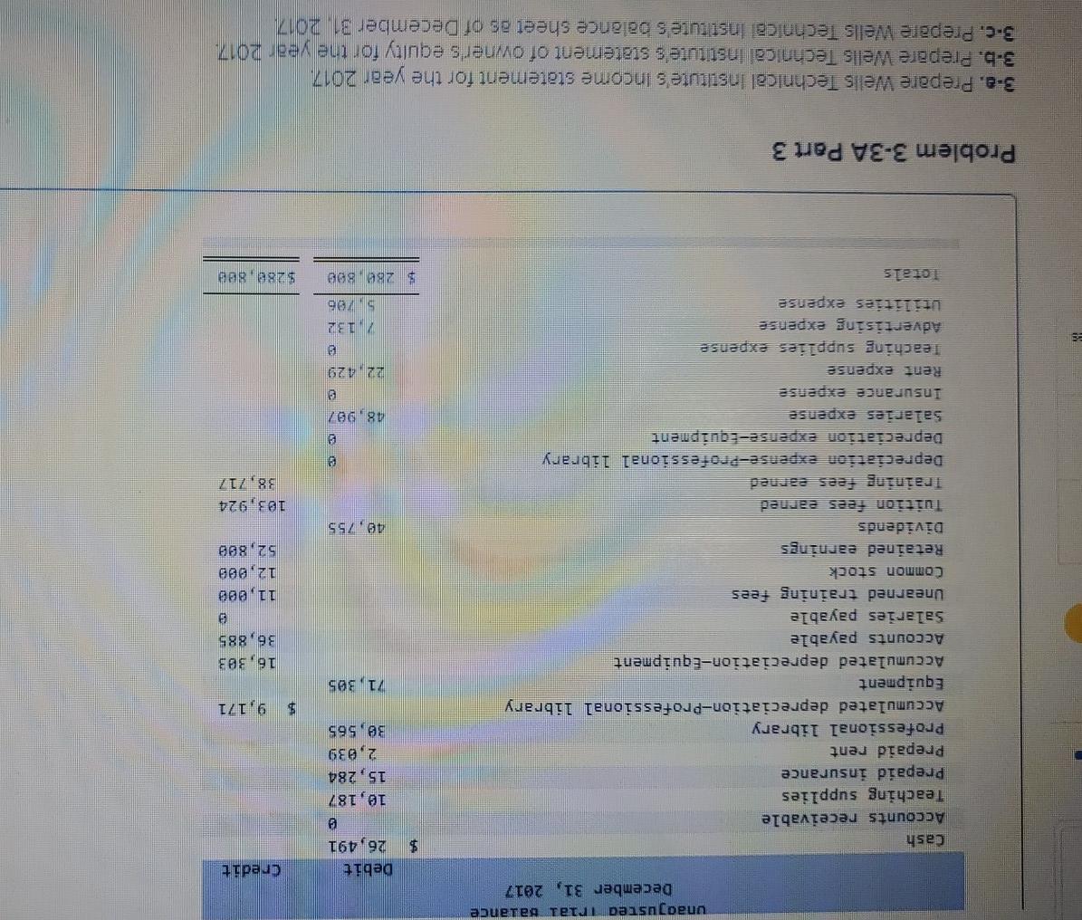 the unadjusted trial balance Che [The following information applies to the questions