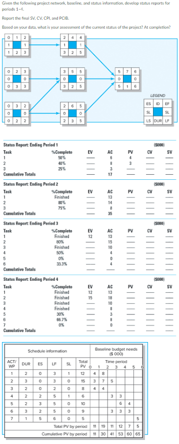  Given the follawing project network, baseline, and status information, develop status