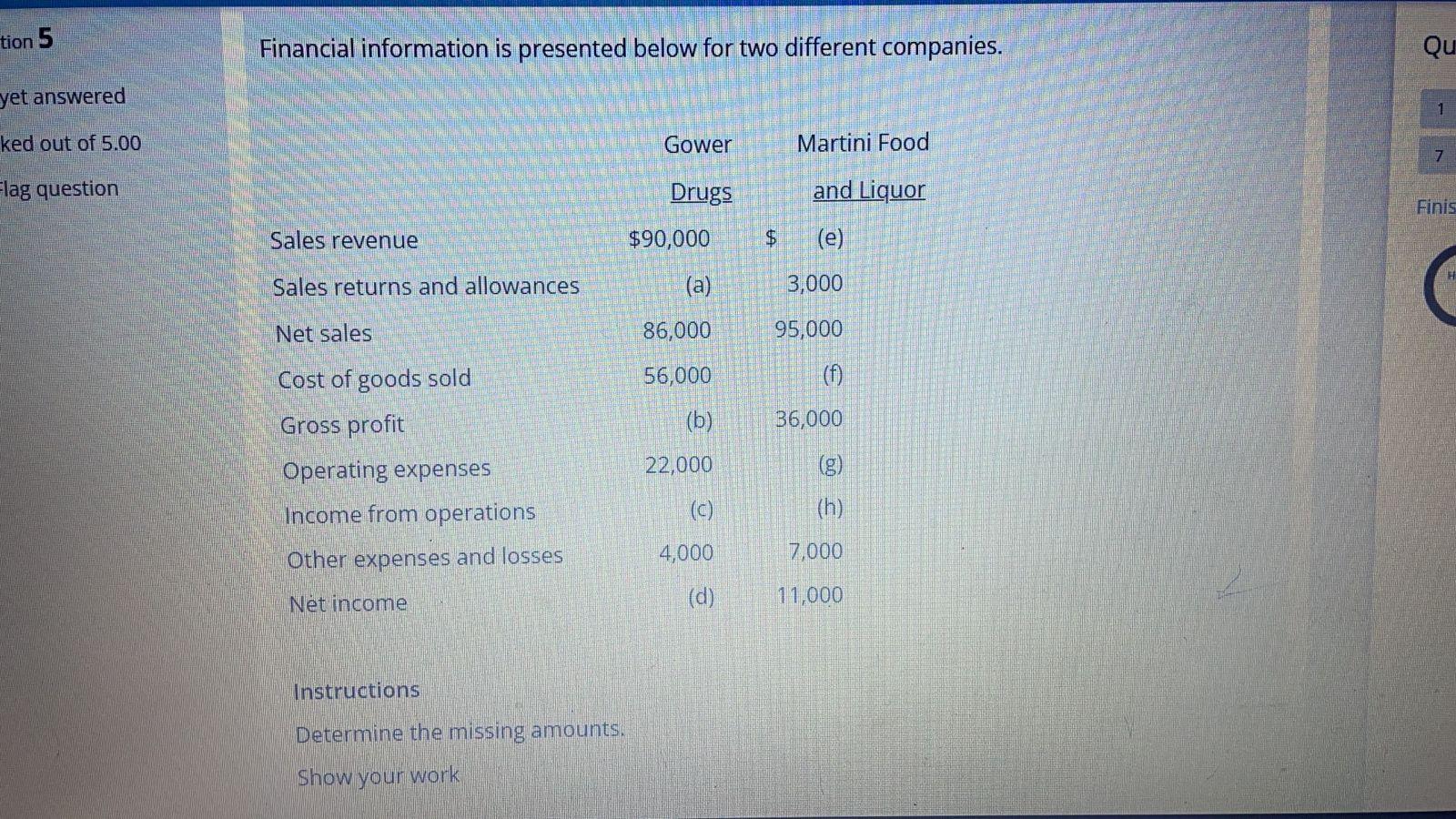 tion 5 Financial information is presented below for two different companies.