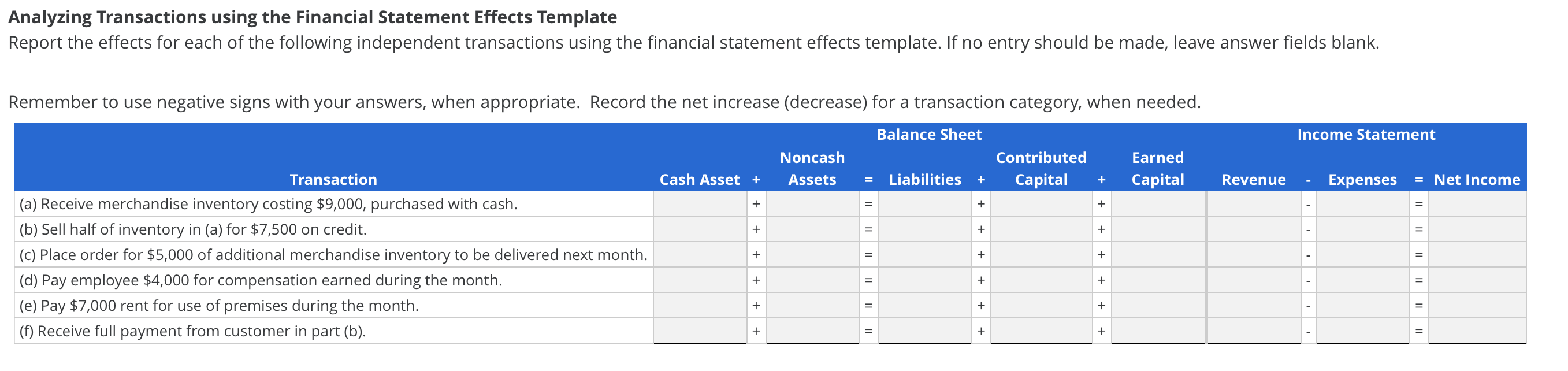  Analyzing Transactions using the Financial Statement Effects Template Report the effects