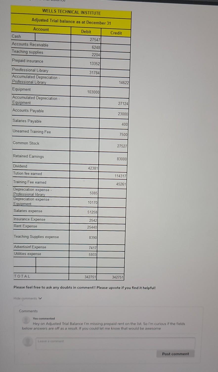 the questions displayed below. Wells Technical Institute (WTI), a school owned by