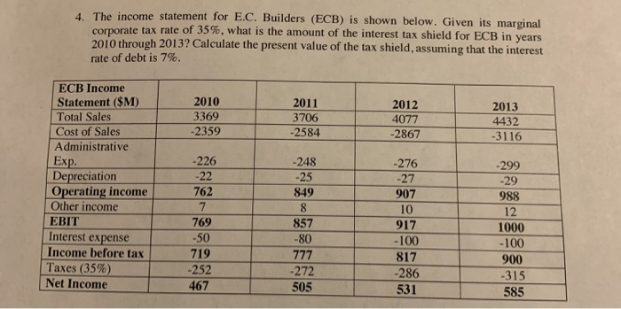  4. The income statement for E.C. Builders (ECB) is shown below.
