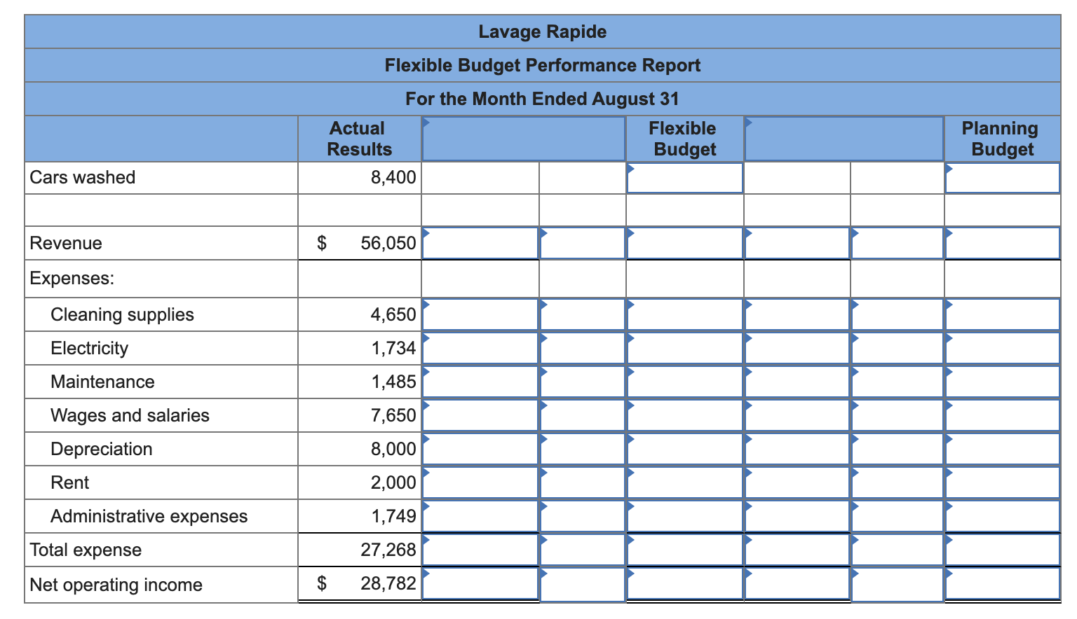 Canadian company that owns and operates a large automatic car wash facility