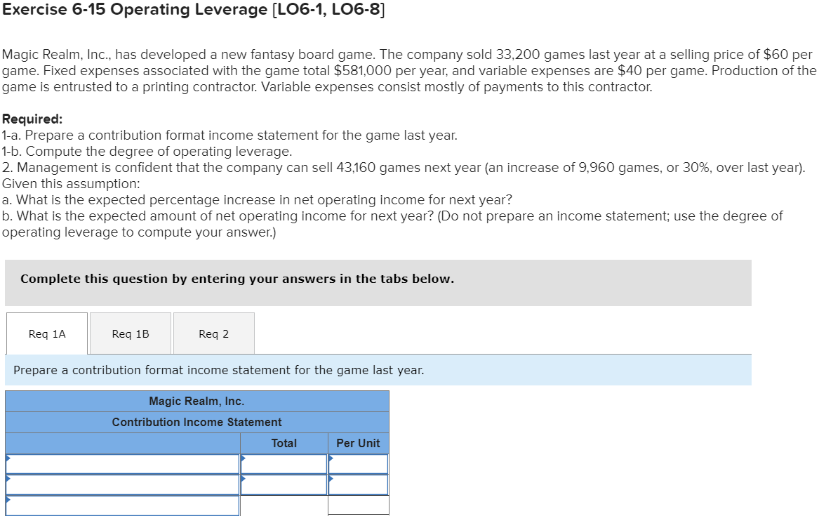  Exercise 6-15 Operating Leverage (L06-1, LO6-8] Magic Realm, Inc., has developed