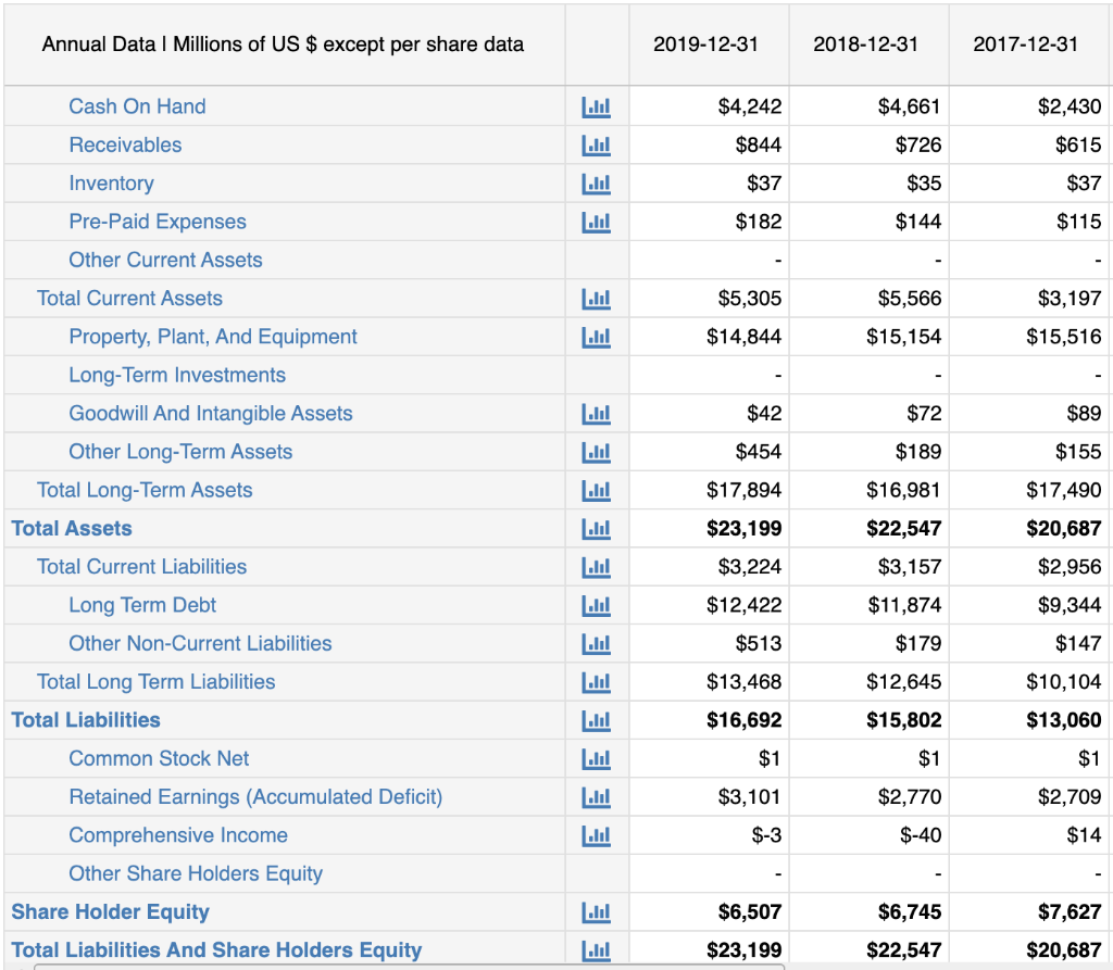 the included financial charts/tables Very Important Analysis). can you give details explain