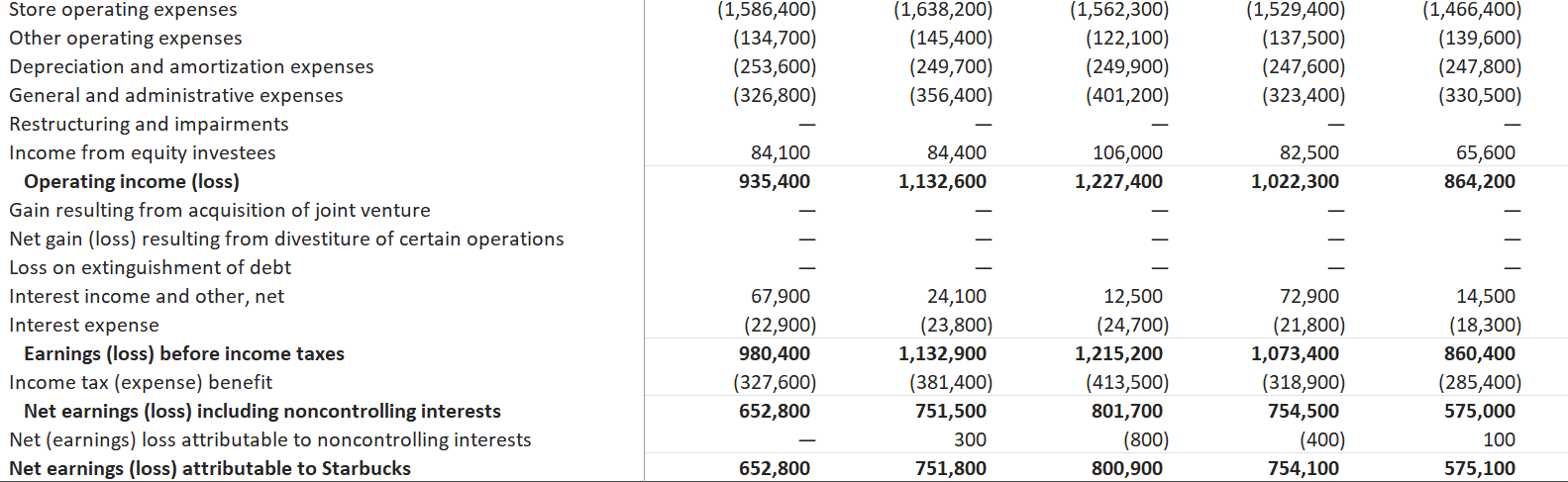 reported income statement closely to come to the values the client mentions.
