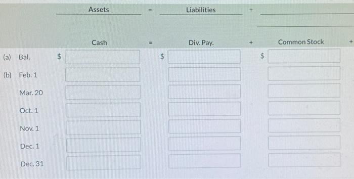 balances. Do not include the beginning balance in Retained Earnings in the