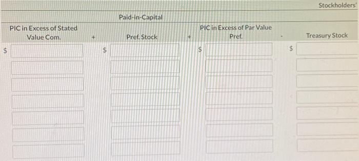 tabular summary. (B) Record the 2022 transactions in the tabular summary .
