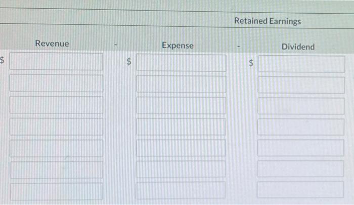 The stockholders' equity accounts of Martinez Corp. on January 1, 2022, were