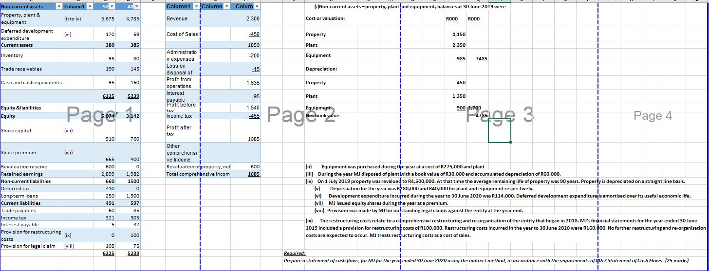  Column1 - 58 49 - Column1 Column Colum (i)Non-current assets-property, plant