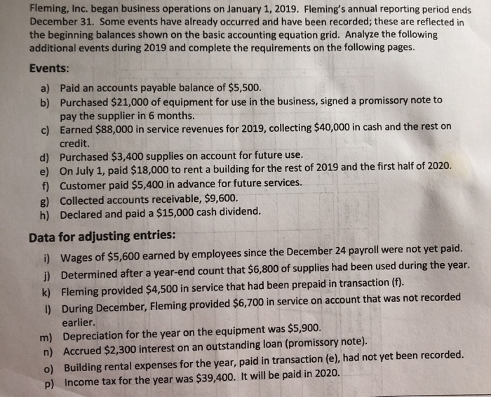  How do i create a unadjusted trial balance with the following