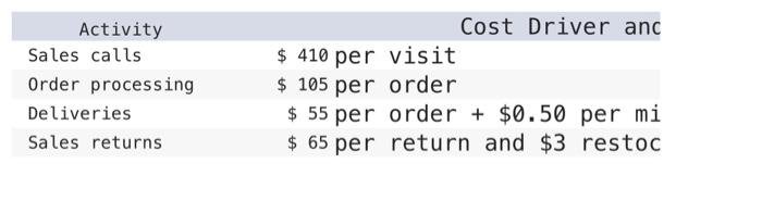 $ 410 per visit $ 105 per order $ 55 per order