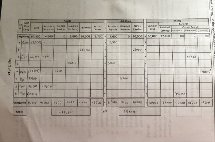 information that i have obtained? Fleming, Inc. began business operations on January