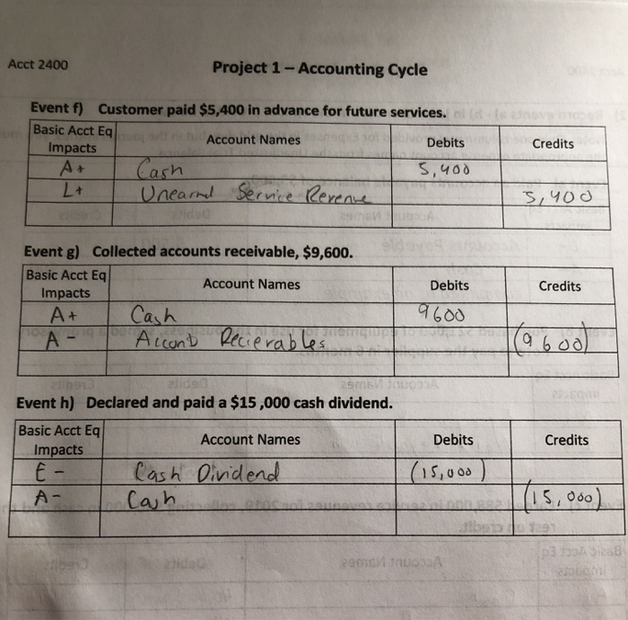 already occurred and have been recorded; these are reflected in the beginning