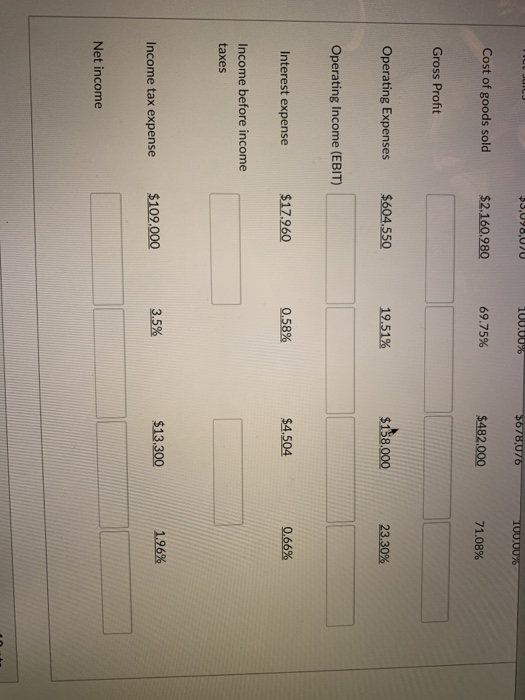 the same industry. appear below. All balance sheet data are as of