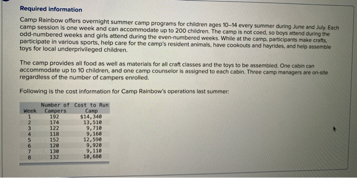  Required information Camp Rainbow offers overnight summer camp programs for children