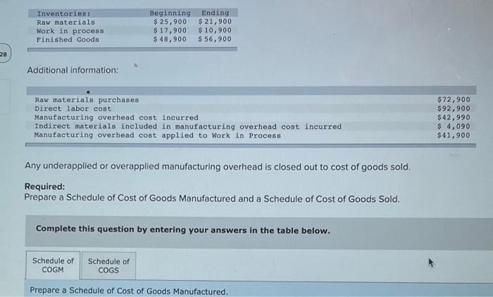  Inventories: Raw materials Work in process Finished Goods Beginning Ending $
