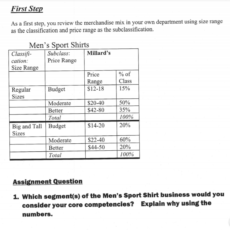 This question is in reference to the Milliard's study case:Please Note: I