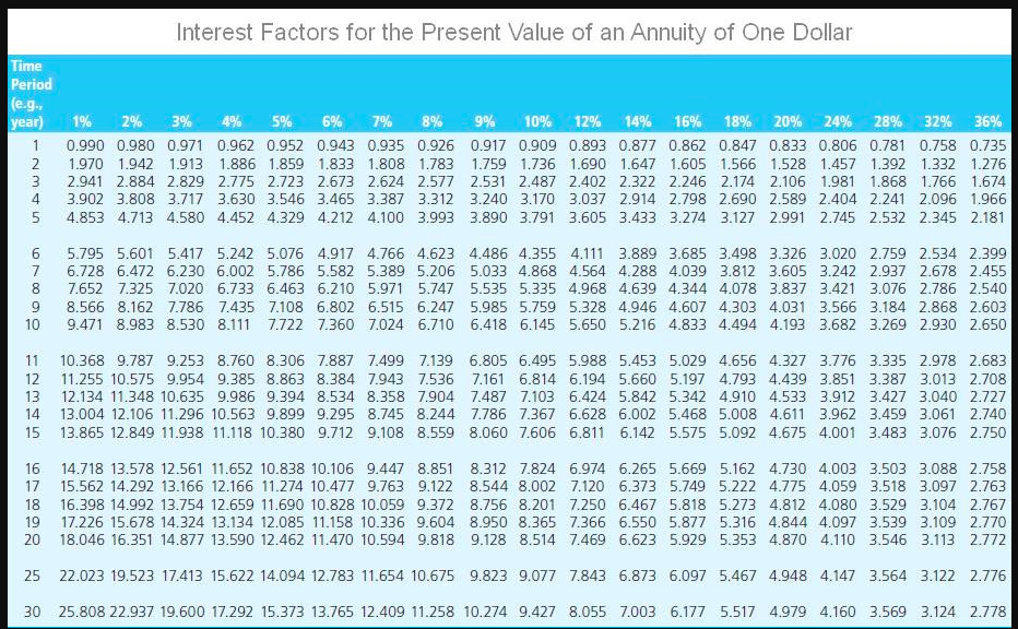 What is the bond's anticipated yield? Use Appendix B and Appendix D