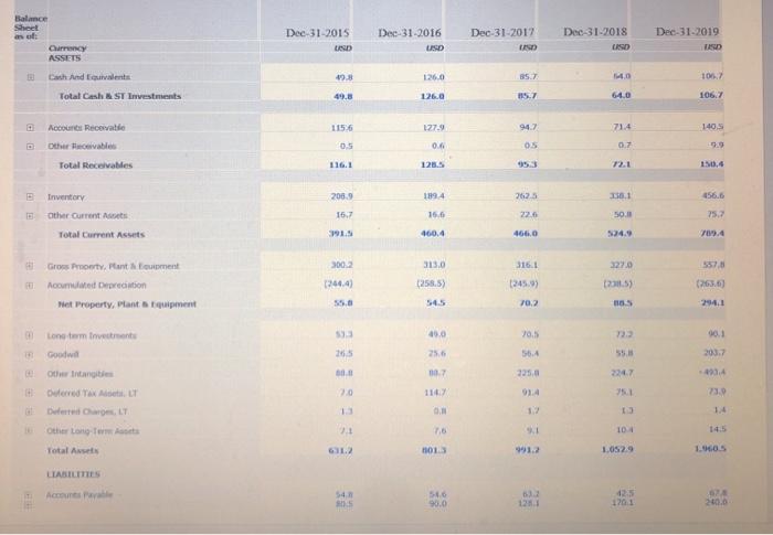 2019 Short-Term Solvency Ratios Quick Ratio Cash Ratio Net Working Capital to