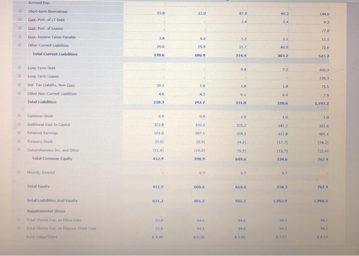 Total Assets Long-Term Solvency Ratios Total Debt Ratio Debt Equity Ratio Equity