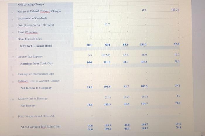 Fixed Asset Turnover Total Asset Turnover Profitability Ratios Profit Margin Operating Margin