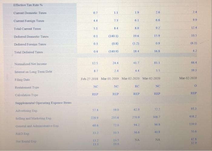 Per Share Dividend Per Share Dividend Payout Ratio Price Earning Ratio Market-To-Book