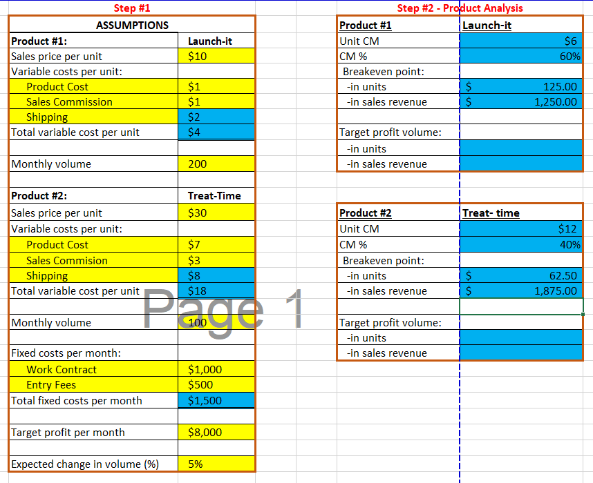 CVP Problem Business Description: After taking business classes, Jake, an avid dog-lover,