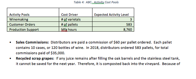 (CM per lbs of grapes). Grizzly Bear Winery (GBW) is a small