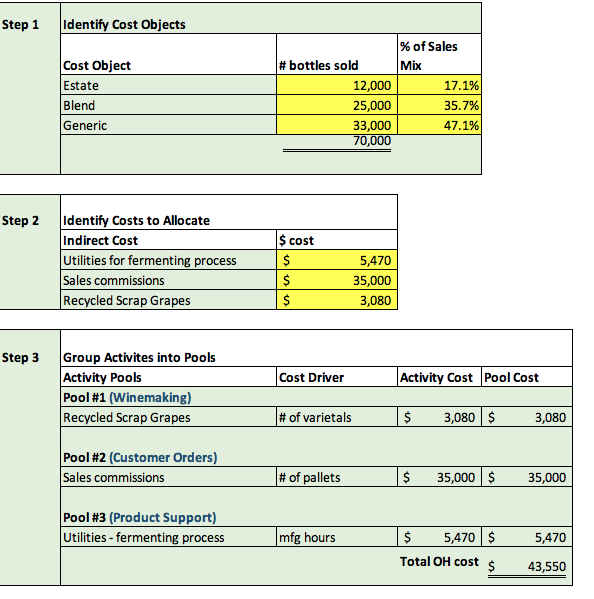 and professionals. In 2018, GBW had a net margin loss of (-