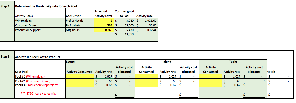 5%) on Sales of approximately $882,500. The company pays a 21% corporate