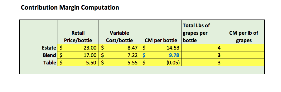 tax rate in the year's when it has a profit. GBW has